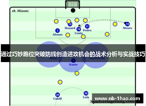 通过巧妙跑位突破防线创造进攻机会的战术分析与实战技巧