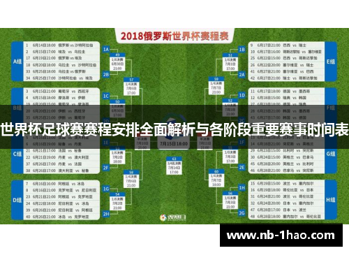 世界杯足球赛赛程安排全面解析与各阶段重要赛事时间表