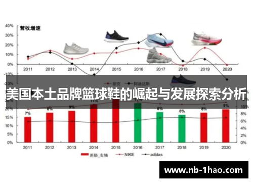 美国本土品牌篮球鞋的崛起与发展探索分析