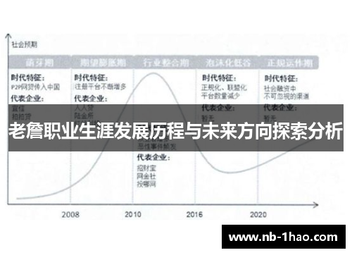 老詹职业生涯发展历程与未来方向探索分析