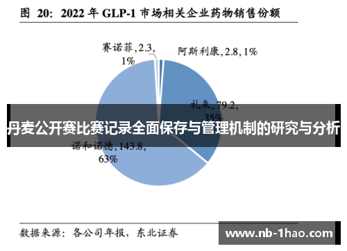 丹麦公开赛比赛记录全面保存与管理机制的研究与分析