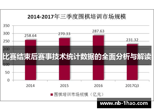 比赛结束后赛事技术统计数据的全面分析与解读