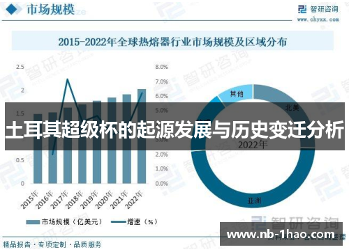 土耳其超级杯的起源发展与历史变迁分析