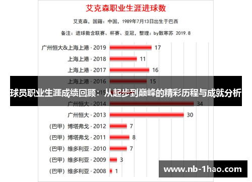 球员职业生涯成绩回顾：从起步到巅峰的精彩历程与成就分析