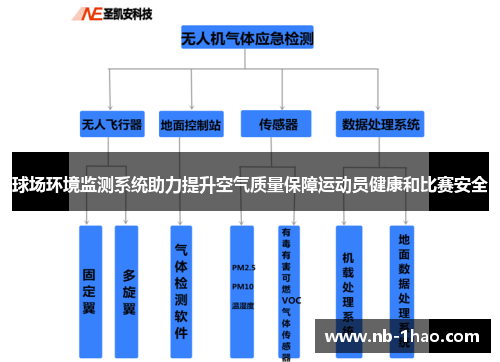 球场环境监测系统助力提升空气质量保障运动员健康和比赛安全