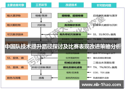 中国队技术提升路径探讨及比赛表现改进策略分析