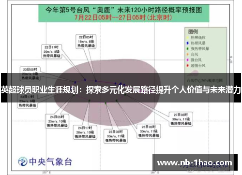 英超球员职业生涯规划：探索多元化发展路径提升个人价值与未来潜力