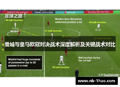曼城与皇马欧冠对决战术深度解析及关键战术对比