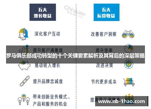 罗马俱乐部成功转型的十个关键要素解析及其背后的深层策略