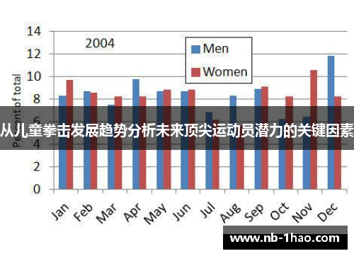 从儿童拳击发展趋势分析未来顶尖运动员潜力的关键因素
