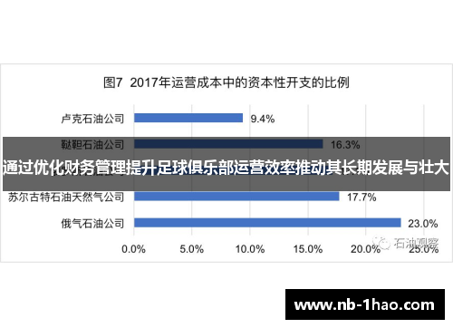 通过优化财务管理提升足球俱乐部运营效率推动其长期发展与壮大