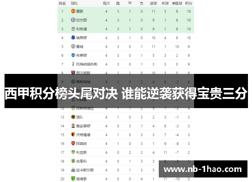 西甲积分榜头尾对决 谁能逆袭获得宝贵三分