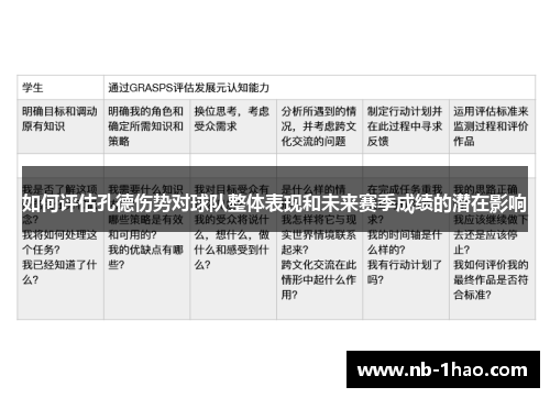 如何评估孔德伤势对球队整体表现和未来赛季成绩的潜在影响