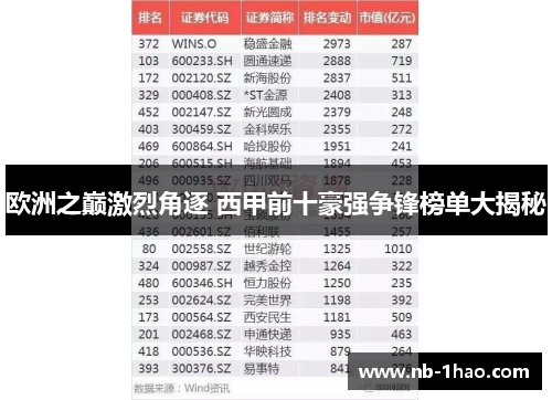 欧洲之巅激烈角逐 西甲前十豪强争锋榜单大揭秘