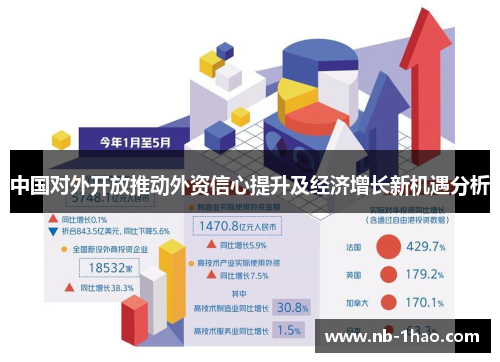 中国对外开放推动外资信心提升及经济增长新机遇分析