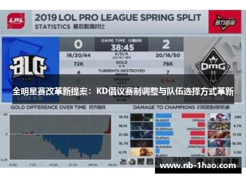 全明星赛改革新提案：KD倡议赛制调整与队伍选择方式革新