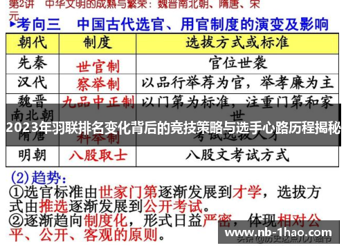 2023年羽联排名变化背后的竞技策略与选手心路历程揭秘