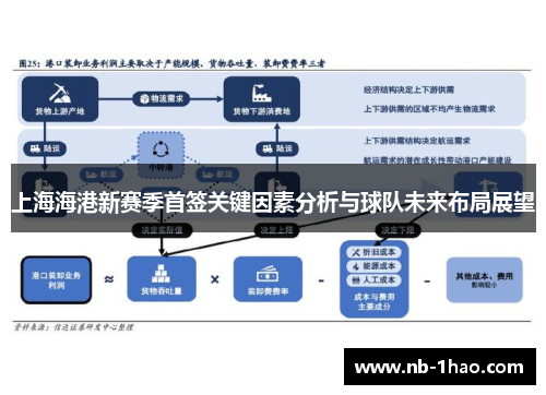 上海海港新赛季首签关键因素分析与球队未来布局展望