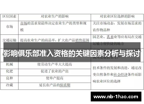 影响俱乐部准入资格的关键因素分析与探讨
