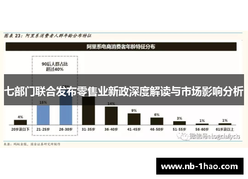 七部门联合发布零售业新政深度解读与市场影响分析