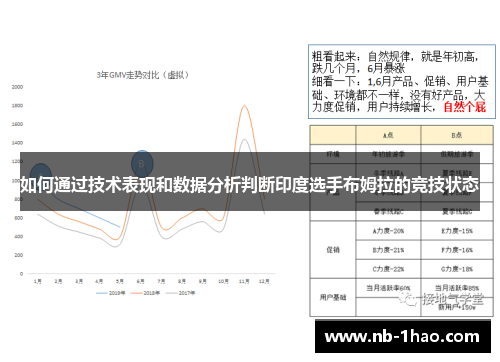如何通过技术表现和数据分析判断印度选手布姆拉的竞技状态