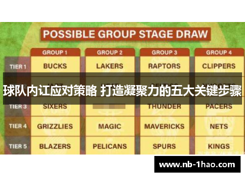 球队内讧应对策略 打造凝聚力的五大关键步骤