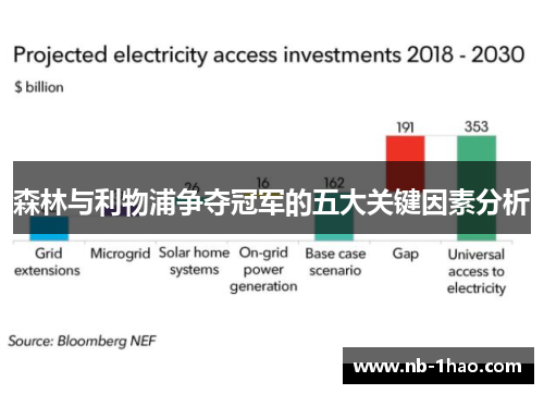 森林与利物浦争夺冠军的五大关键因素分析