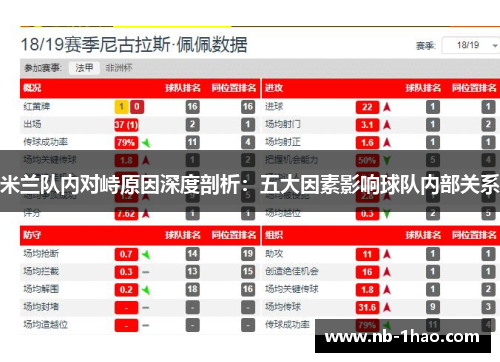 米兰队内对峙原因深度剖析：五大因素影响球队内部关系