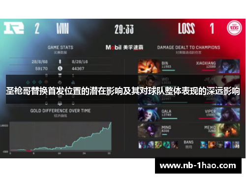 圣枪哥替换首发位置的潜在影响及其对球队整体表现的深远影响
