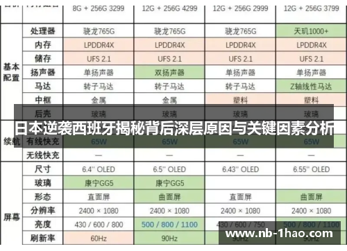 日本逆袭西班牙揭秘背后深层原因与关键因素分析